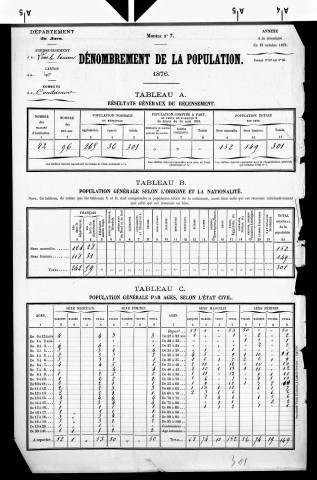 Condamine.- Résultats généraux, 1876 ; renseignements statistiques, 1881, 1886. Listes nominatives, 1896-1911, 1921-1936.
