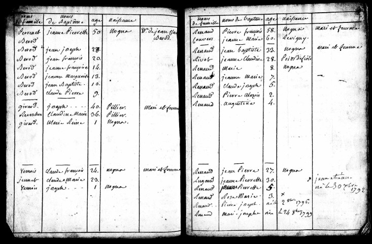 Tableaux nominatifs des familles, 1792. Résultats généraux, 1856-1891. Listes nominatives, 1851, 1856, 1861, 1866, 1872, 1876, 1881, 1886, 1891. Population classée par profession, 1891. Listes nominatives à l'initiative de la commune, 1879-1884.