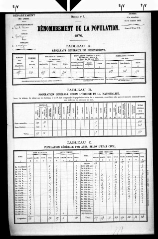 Montaigu.- Résultats généraux, 1876 ; renseignements statistiques, 1881, 1886. Listes nominatives, 1896-1911, 1921-1936.