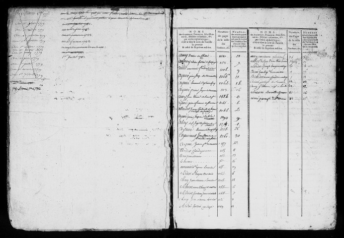 Table de renvoi à la table des vendeurs 2 C 1213 à 1215)