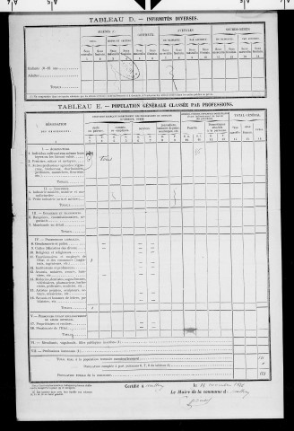 Mallerey.- Résultats généraux, 1876 ; renseignements statistiques, 1881, 1886. Listes nominatives, 1896-1911, 1921-1936.