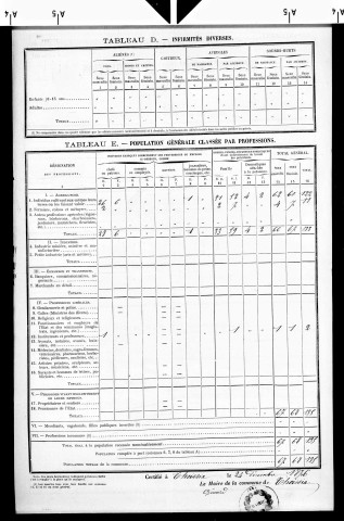 Thoissia.- Résultats généraux, 1876 ; renseignements statistiques, 1881, 1886. Listes nominatives, 1896-1911, 1921-1936.