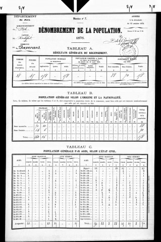Baverans.- Résultats généraux, 1876 ; renseignements statistiques, 1881, 1886. Listes nominatives, 1896-1911, 1921-1936.