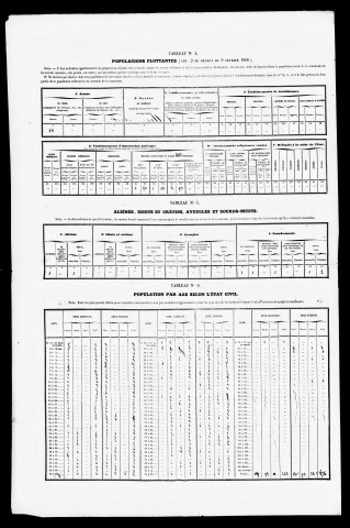 Résultats généraux, 1856-1872, 1881, 1891. Listes nominatives, 1846, 1856, 1861, 1866, 1872, 1881, 1886, 1891. Population classée par profession, 1891.