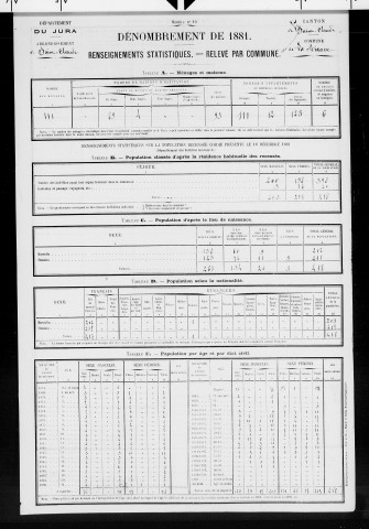 Rixouse (la).- Résultats généraux, 1876 ; renseignements statistiques, 1881, 1886. Listes nominatives, 1896-1911, 1921-1936.