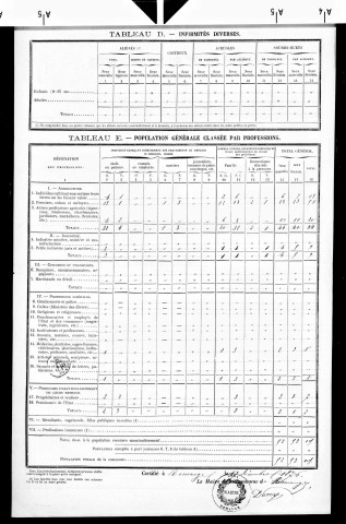 Romange.- Résultats généraux, 1876 ; renseignements statistiques, 1881, 1886. Listes nominatives, 1896-1911, 1921-1936.