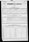 Macornay.- Résultats généraux, 1876 ; renseignements statistiques, 1881, 1886. Listes nominatives, 1896-1911, 1921-1936.