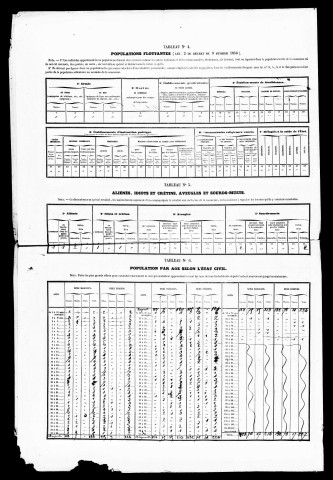 Résultats généraux, 1856-1881. Listes nominatives, 1836, 1846, 1851, 1856, 1861, 1866, 1872, 1881, 1886.