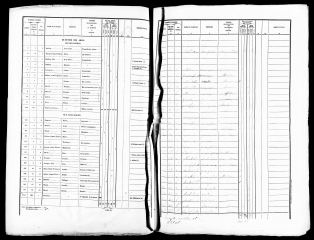 Résultats généraux, 1876, 1881. Listes nominatives, 1841, 1856, 1876, 1881, 1891.