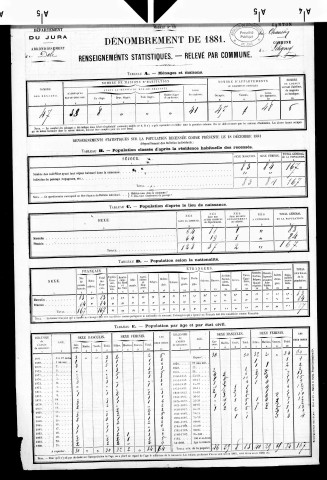 Seligney.- Résultats généraux, 1876 ; renseignements statistiques, 1881, 1886. Listes nominatives, 1896, 1901, 1911-1936.