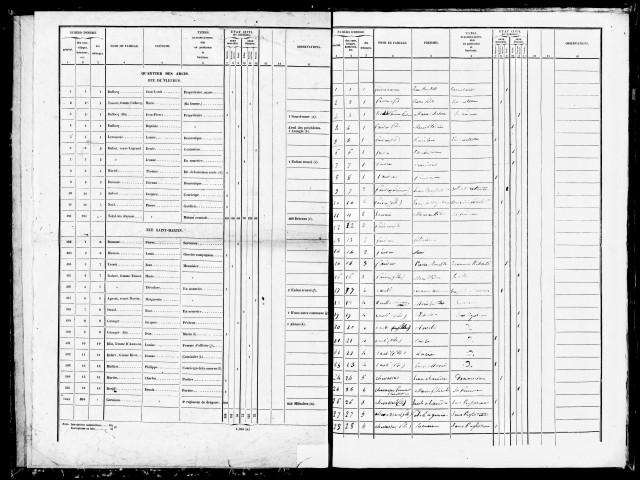 Listes nominatives, 1841, 1846, 1851, 1856.