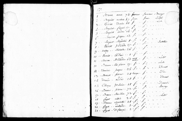 Tableaux nominatifs, 1792. Résultats généraux, 1856. Listes nominatives des mendiants, 1842 (?). Listes nominatives, 1836, 1841, 1851, 1856, 1881, 1886, 1891.