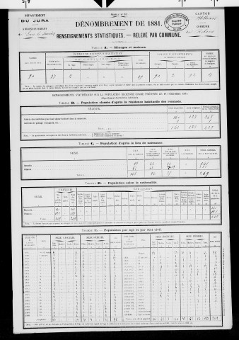 Relans.- Résultats généraux, 1876 ; renseignements statistiques, 1881, 1886. Listes nominatives, 1896-1911, 1921-1936.