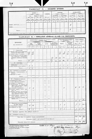 Hays (Les).- Résultats généraux, 1876 ; renseignements statistiques, 1881, 1886. Listes nominatives, 1896, 1901, 1911-1936.