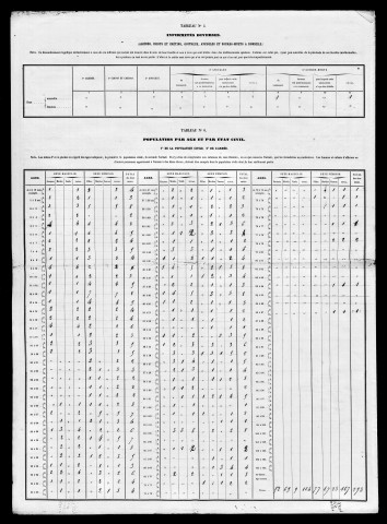 Résultats généraux, 1861-1876. Listes nominatives, 1851, 1856, 1861, 1866, 1872, 1876, 1881, 1886, 1891.