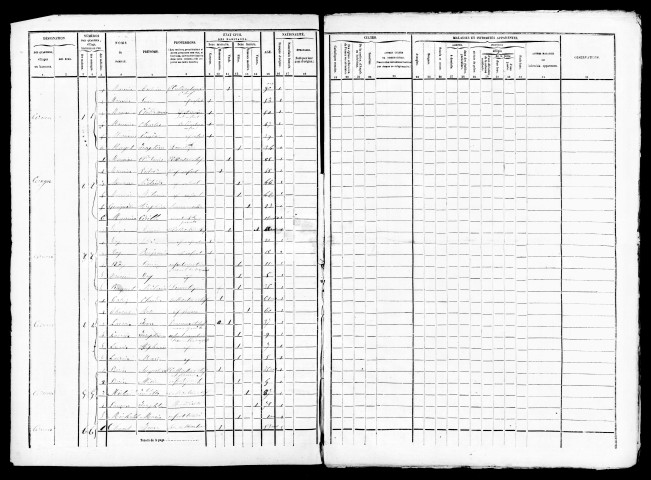Listes nominatives, 1851, 1856, 1861, 1866, 1871, 1876, 1881, 1886.