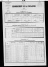 Mantry.- Résultats généraux, 1876 ; renseignements statistiques, 1881, 1886. Listes nominatives, 1896-1911, 1921-1936.