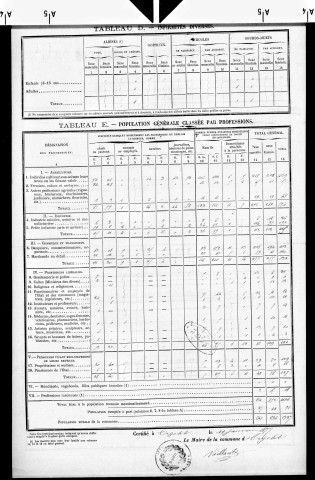 Orgelet.- Résultats généraux, 1876 ; renseignements statistiques, 1881, 1886. Listes nominatives, 1896-1911, 1921-1936.