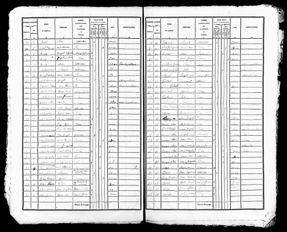 Listes nominatives, 1836, 1841, 1846, 1851, 1872, 1876, 1881, 1886, 1891.