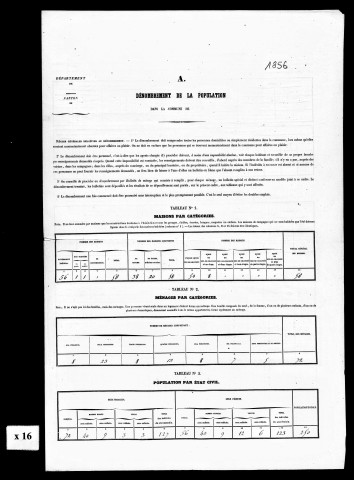 Résultats généraux, 1856-1891. Listes nominatives, 1841, 1851, 1856, 1861, 1866, 1872, 1876, 1881, 1886, 1891. Population classée par profession, 1891.
