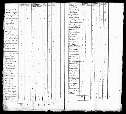 Tableaux nominatifs, an VIII, an XI, 1811, 1835. Listes nominatives, 1836, 1841.