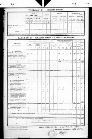 Villers-les-Bois.- Résultats généraux, 1876 ; renseignements statistiques, 1881, 1886. Listes nominatives, 1896-1911, 1921-1936.