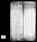 Tableaux nominatifs de la population, an XIV-1806, 1808, 1809.