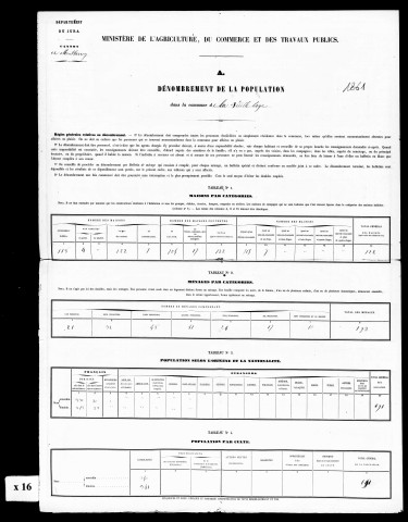 Résultats généraux, 1851-1891. Listes nominatives, 1861, 1866, 1872, 1876, 1881, 1886, 1891. Population classée par profession, 1891. Classement spécial des étrangers, 1891, 1896.