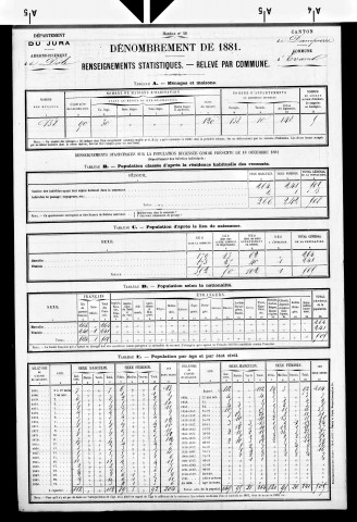 Evans.- Résultats généraux, 1876 ; renseignements statistiques, 1881, 1886. Listes nominatives, 1896-1911, 1921-1936.