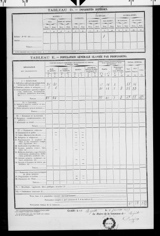 Repôts.- Résultats généraux, 1876 ; renseignements statistiques, 1881, 1886. Listes nominatives, 1896-1911, 1921-1936.