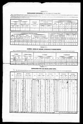 Résultats généraux, 1856, 1861, 1872 ,1876. Listes nominatives, 1836, 1841, 1851, 1881.