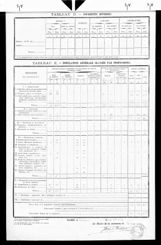 Falletans.- Résultats généraux, 1876 ; renseignements statistiques, 1881, 1886. Listes nominatives, 1896-1911, 1921-1936.