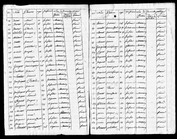 Tableaux nominatifs, 1806. Résultats généraux, s.d. (1856), 1861, 1872, 1876, 1881. Listes nominatives, 1841, 1846, 1851, 1856, 1861, 1866, 1872, 1876, 1881, 1886, 1891.