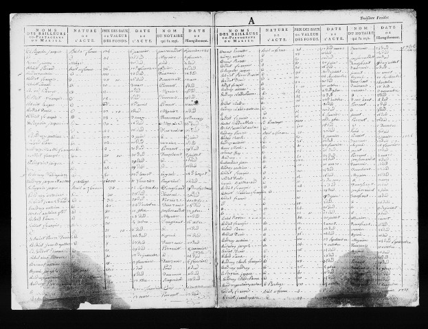 Table de 1726 à 1739 [lacunaire]