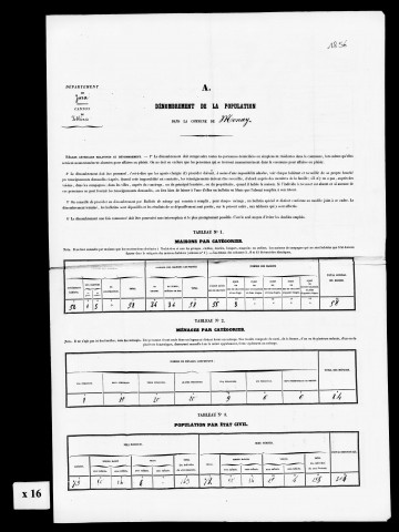 Résultats généraux, 1856-1891. Listes nominatives, 1841, 1851, 1856, 1861, 1866, 1872, 1876, 1881, 1886, 1891. Population classée par profession, 1891.