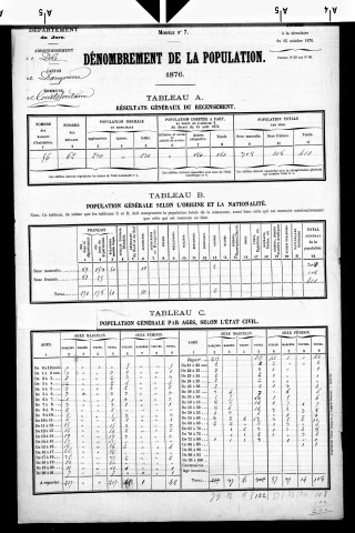 Courtefontaine.- Résultats généraux, 1876 ; renseignements statistiques, 1881, 1886. Listes nominatives, 1896-1911, 1921-1936.