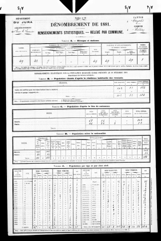 Essia.- Résultats généraux, 1876 ; renseignements statistiques, 1881, 1886. Listes nominatives, 1896-1911, 1921-1936.