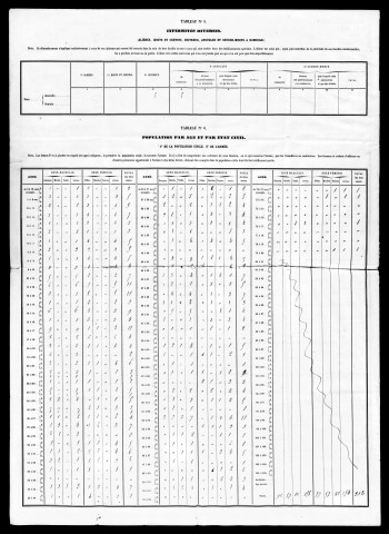 Résultats généraux, 1861, 1866.