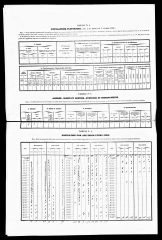 Résultats généraux, 1856-1876, 1886, 1891. Listes nominatives, 1841, 1846, 1851, 1856, 1861, 1866, 1872, 1876, 1881, 1886, 1891. Population classée par profession, 1891.