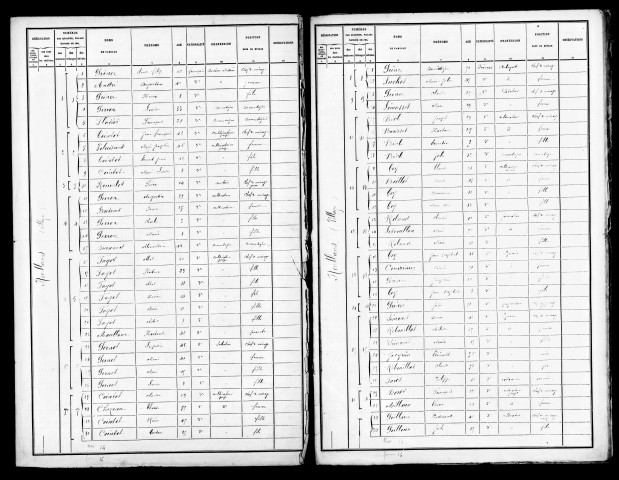 Listes nominatives, 1886, 1891. Population classée par profession, 1891.