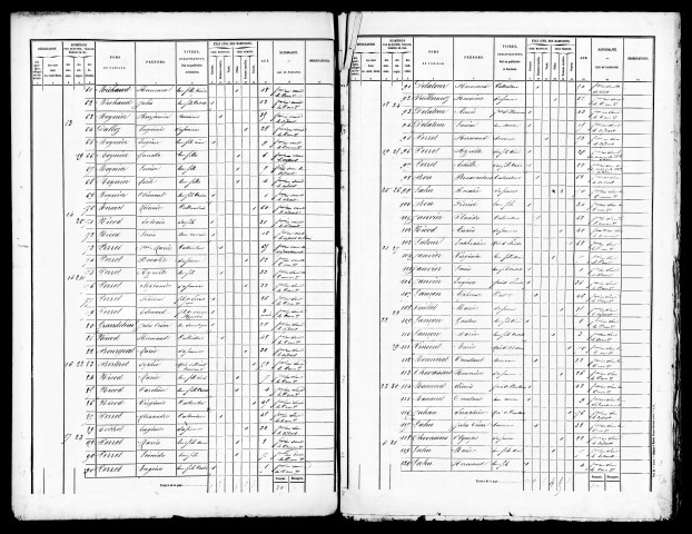 Listes nominatives, 1872, 1881, 1886, 1891.