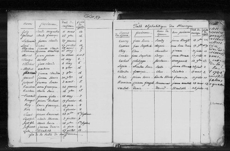 Baptêmes, mariages et sépultures, 10 janvier 1792 - 1er janvier 1793, table alphabétique.