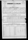 Passenans.- Résultats généraux, 1876 ; renseignements statistiques, 1881, 1886. Listes nominatives, 1896-1911, 1921-1936.