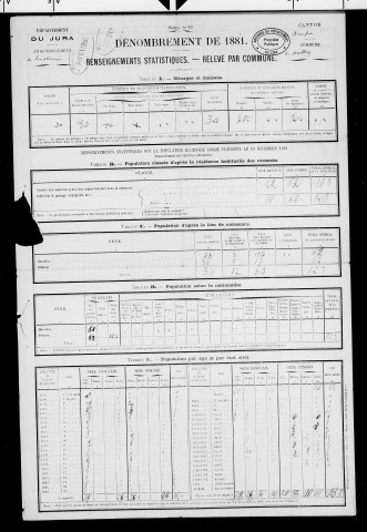 Mallerey.- Résultats généraux, 1876 ; renseignements statistiques, 1881, 1886. Listes nominatives, 1896-1911, 1921-1936.