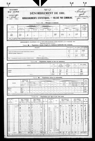 Romain.- Résultats généraux, 1876 ; renseignements statistiques, 1881, 1886. Listes nominatives, 1896-1911, 1921-1936.