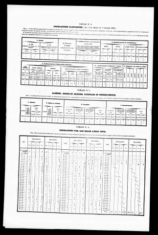 Résultats généraux, 1856-1891. Listes nominatives, 1836, 1841, 1846, 1851, 1856, 1861, 1866, 1872, 1876, 1881, 1886, 1891.