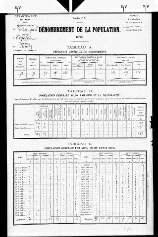 Présilly.- Résultats généraux, 1876 ; renseignements statistiques, 1881, 1886. Listes nominatives, 1896-1911, 1921-1936.