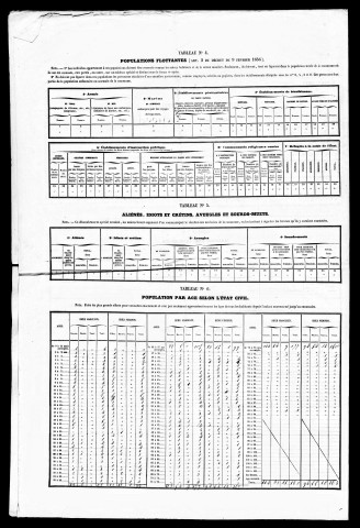 Résultats généraux, 1856, 1861, 1876. Listes nominatives, 1841, 1846, 1851, 1856, 1861, 1866, 1876.