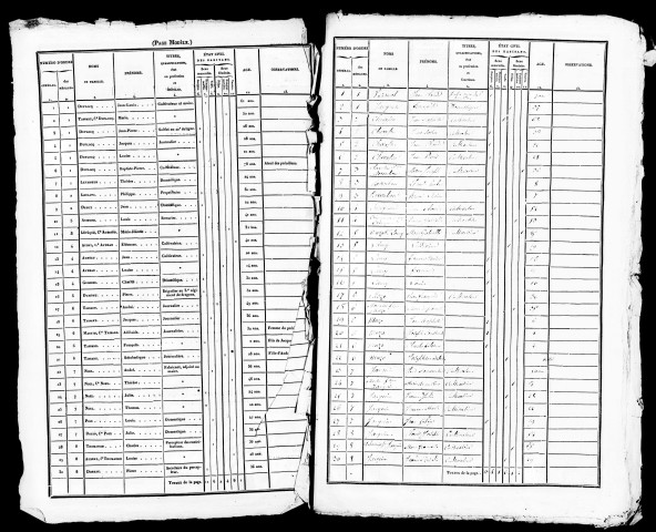 Listes nominatives, 1836, 1841, 1846, 1851, 1856, 1861, 1866, 1872, 1876, 1881, 1886, 1891.