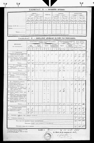 Nanc.- Résultats généraux, 1876 ; renseignements statistiques, 1881, 1886. Listes nominatives, 1896-1911, 1921-1936.